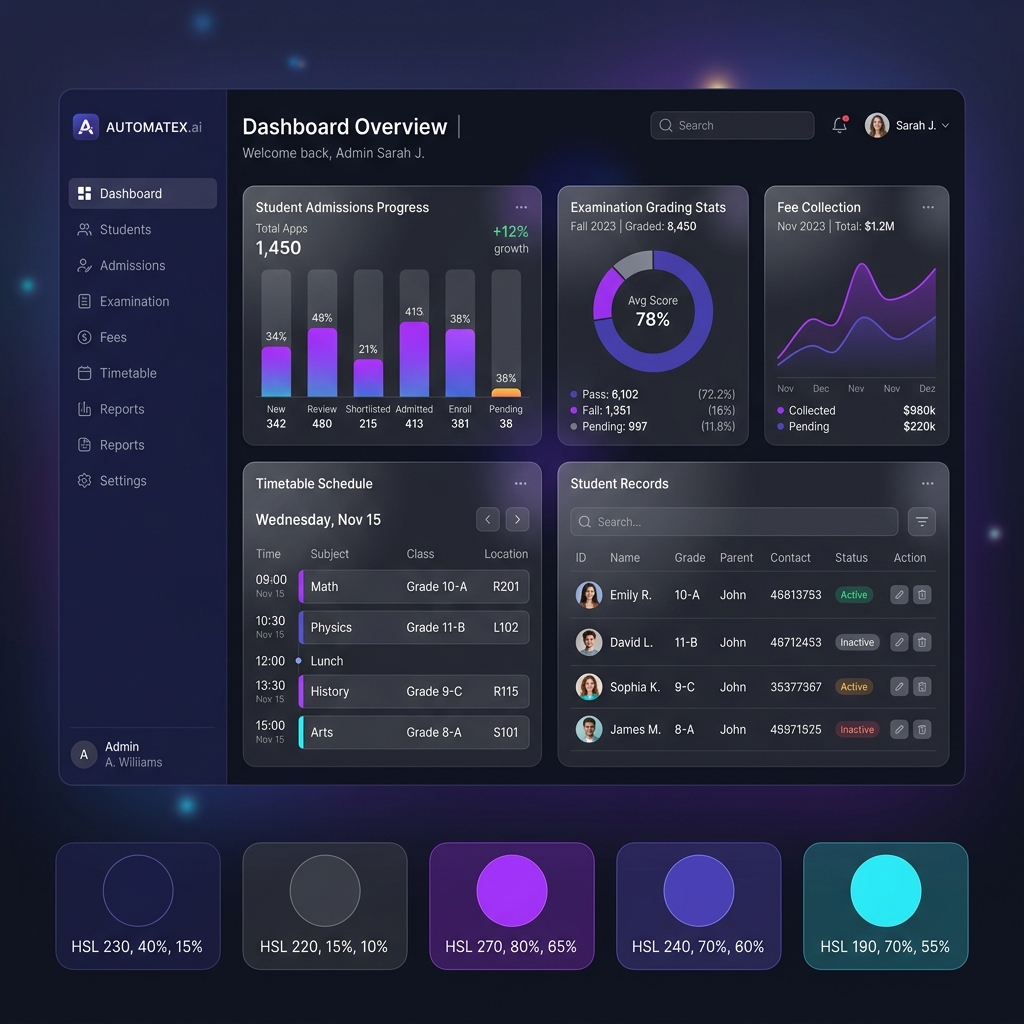 AutomateX.ai School & Educational Institution ERP Software dashboard